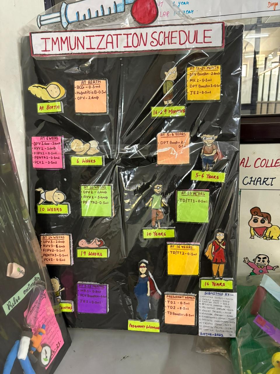 Department of Kaumarbhritya - Key area 2